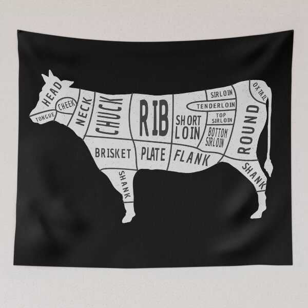 Item preview, Beef Cuts designed and sold by ProtonProject.