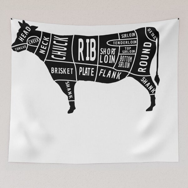 Item preview,  Beef Cuts designed and sold by ProtonProject.