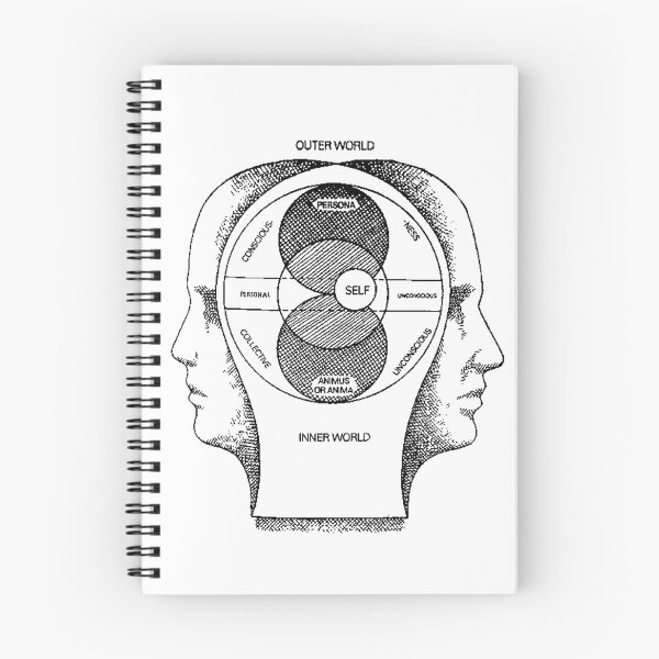 Artikelvorschau, Jungs Modell der Psyche entworfen und verkauft von OurWorldTree.