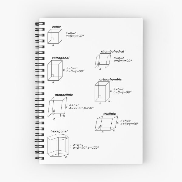 Item preview, Crystal Lattice Systems designed and sold by ChemisTees.