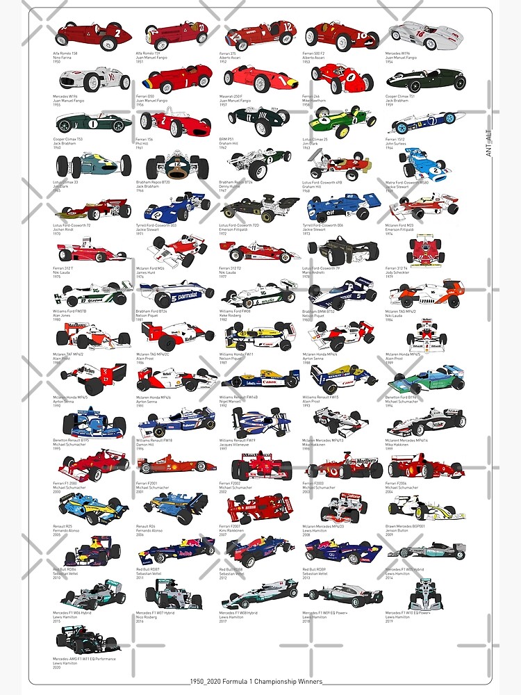1950_2020 Formel-1-Meisterschaftsgewinner von ant3003