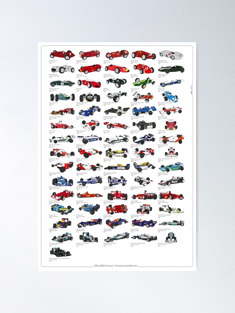 Alternative Ansicht von 1950_2020 Formel-1-Meisterschaftsgewinner Poster
