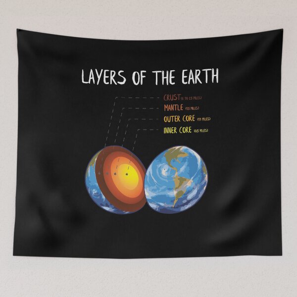 Item preview, Earth Crust Layers of the Earth Rocks Gift for Geologist  designed and sold by Rzelemenz.