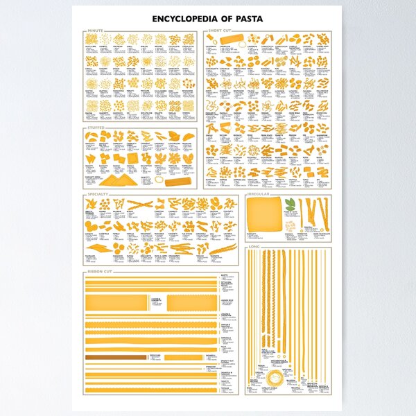 Pasta type with name poster of Italian macaroni