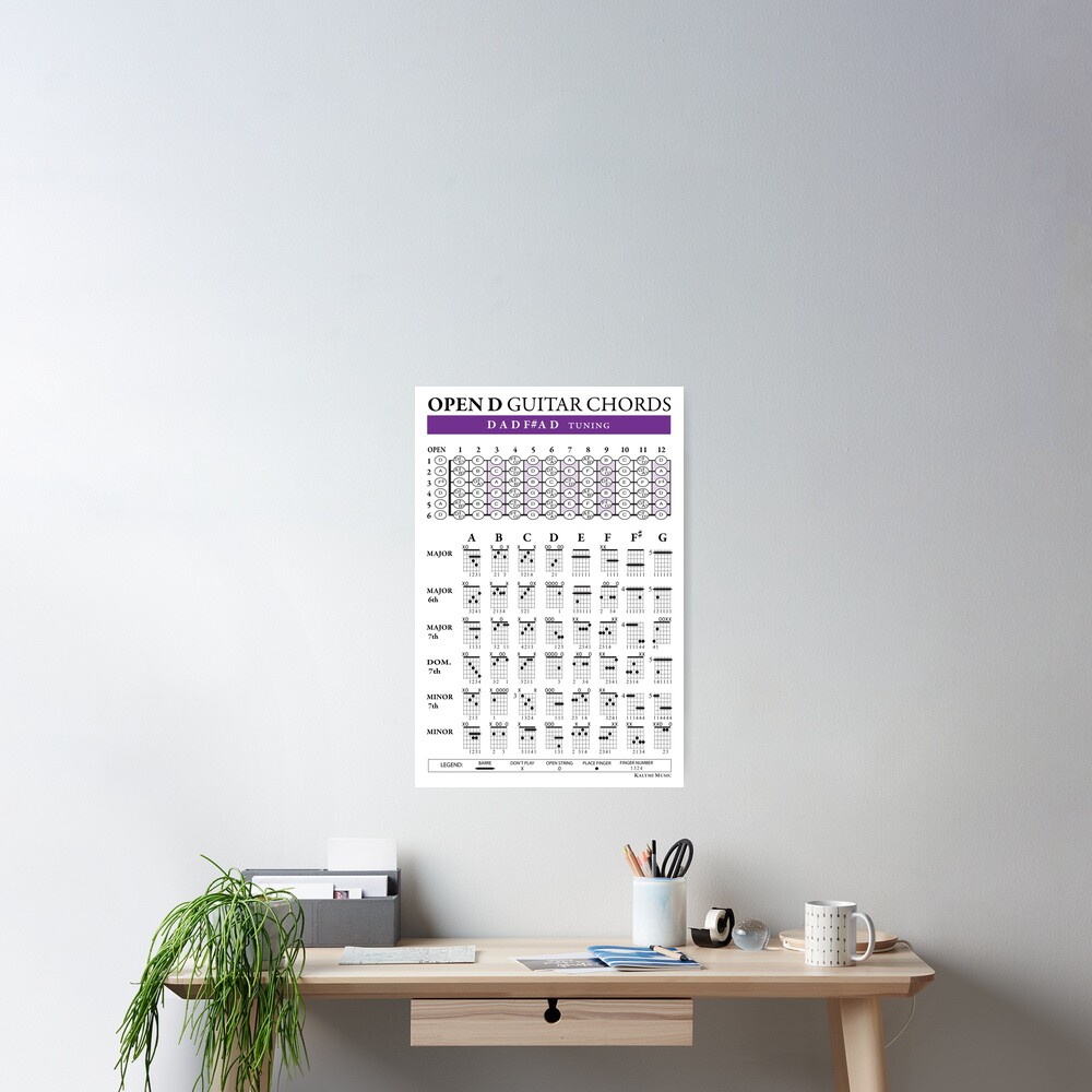OPEN D (DADF#AD) Guitar Chords   Photographic Print
