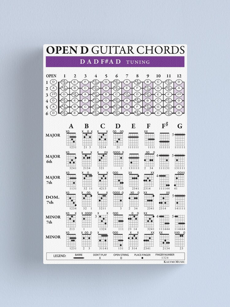 Udvikle fordel arbejder OPEN D (DADF#AD) Guitar Chords " Canvas Print for Sale by Kalymi | Redbubble