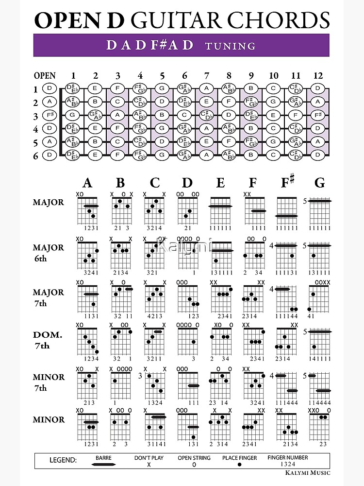 lag Antagonisme krone OPEN D (DADF#AD) Guitar Chords " Art Print for Sale by Kalymi | Redbubble