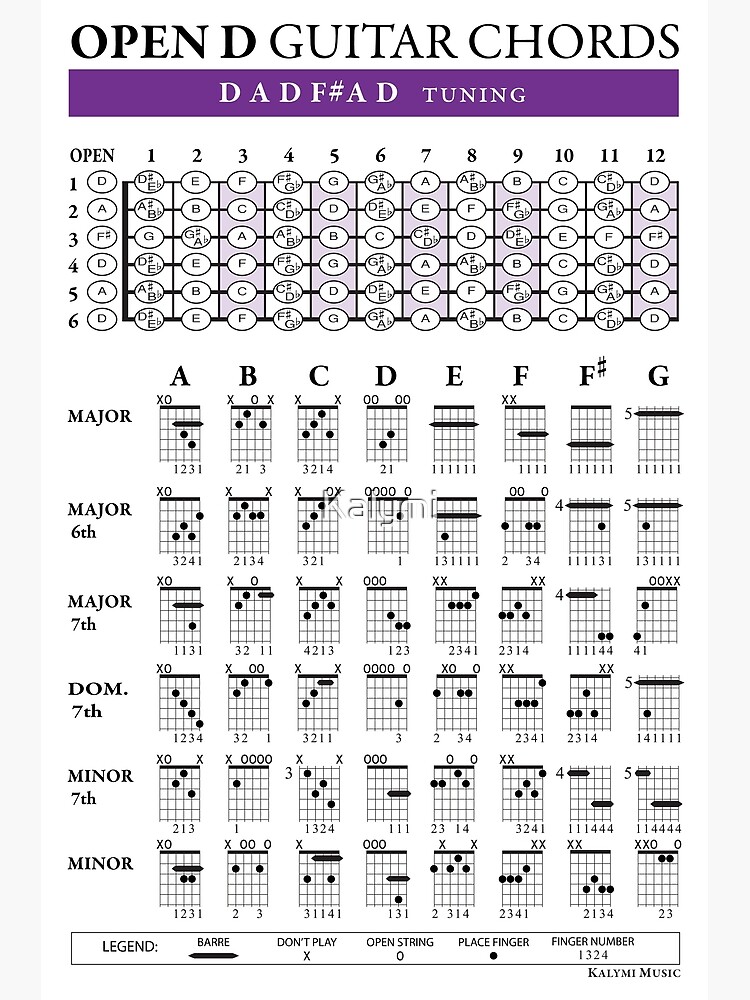 OPEN D (DADF#AD) Guitar Chords   Photographic Print