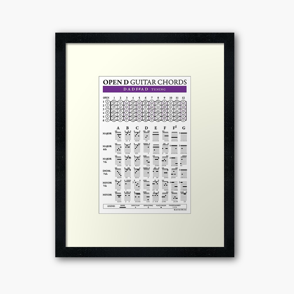 OPEN D (DADF#AD) Guitar Chords   Photographic Print