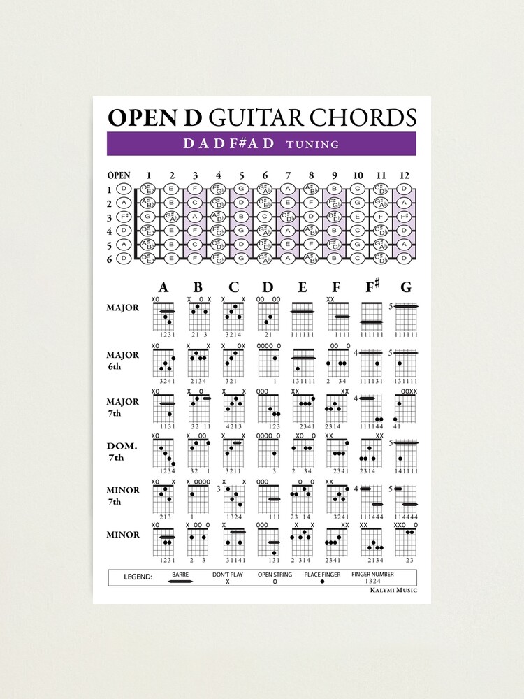OPEN D (DADF#AD) Guitar Chords   Photographic Print