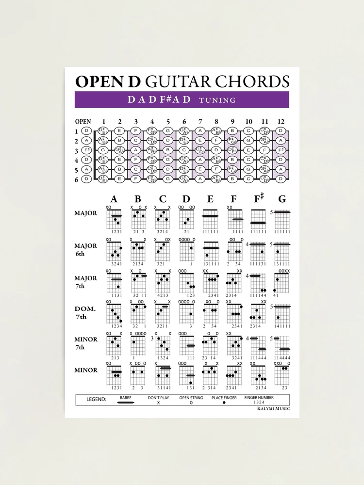 Guitar Chords Open D Tuning Hubpages