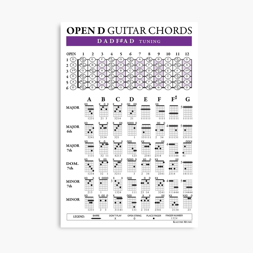 OPEN D (DADF#AD) Guitar Chords   Photographic Print