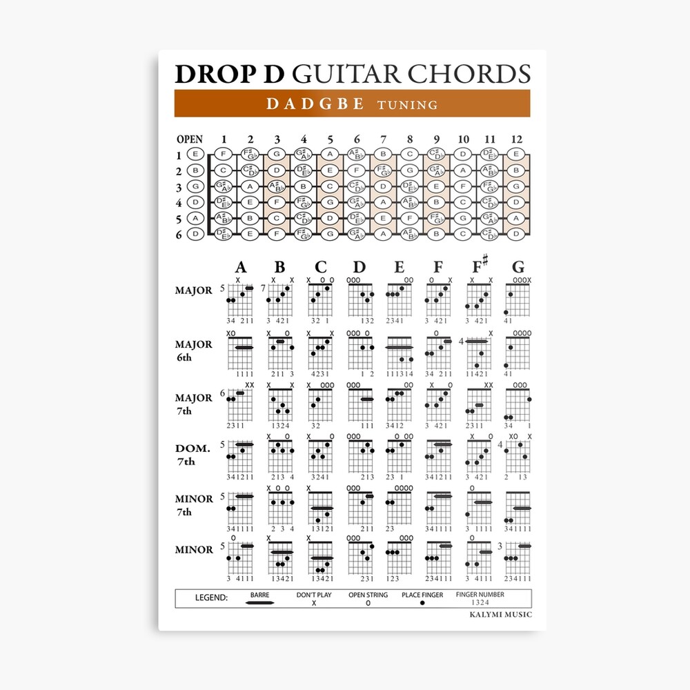 DROP D (DADGBE) Guitar Tuning Chords Poster for Sale by Kalymi | Redbubble