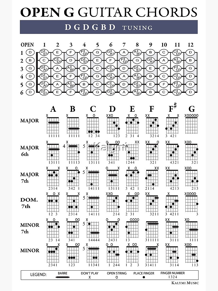 "OPEN G (DGDGBD) Guitar Tuning Chords" Poster for Sale by Kalymi
