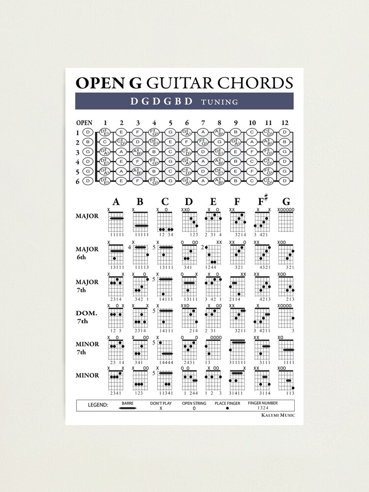 Open G Tuning on Guitar, How to Tune to Open G