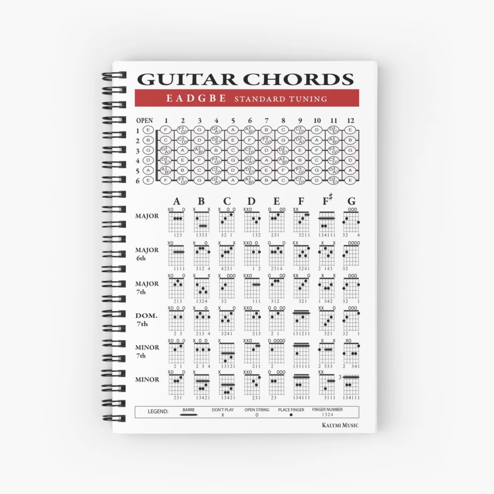Guitar Chord Chart Of Essential Chords Scales Triads Circle Of Fifths