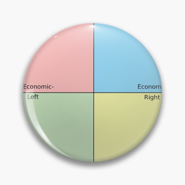 The Political Compass - Roblox edition, /r/PoliticalCompassMemes, Political Compass