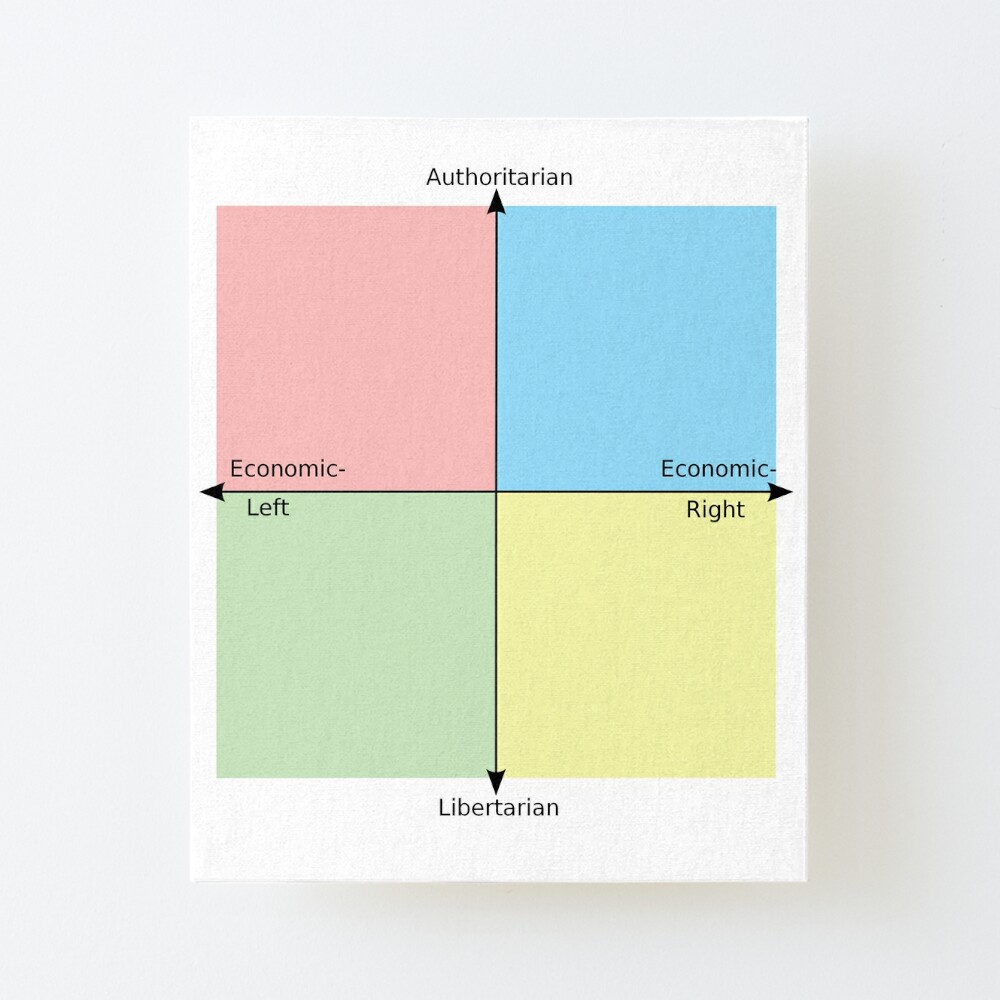 political compass memes