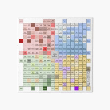 The SCP Foundation Wojak 6x6 Political Compass, Political Compass