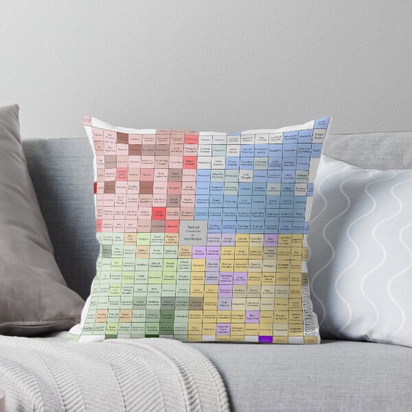 Item preview, Detailled Political Compass designed and sold by YannTac.