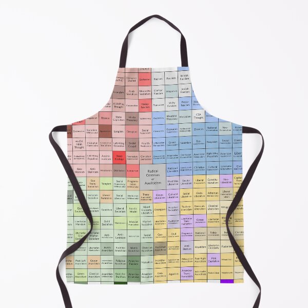 Item preview, Detailled Political Compass designed and sold by YannTac.