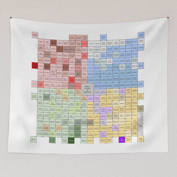 Item preview, Detailled Political Compass designed and sold by YannTac.