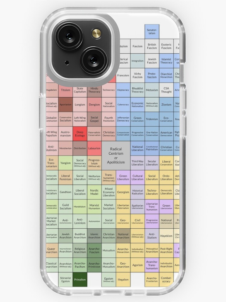 Detailled Political Compass