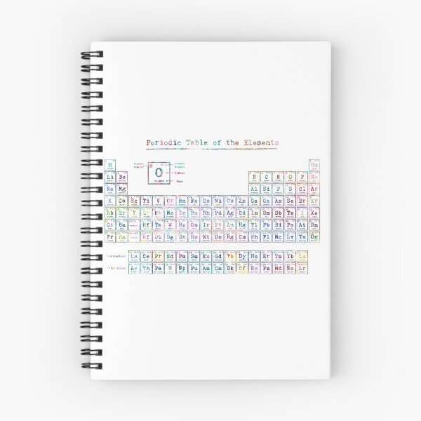 Item preview, Periodic Table of the Elements designed and sold by EvasDreams.