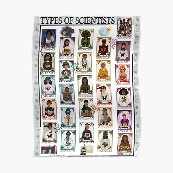 ABC's Types of Scientists Poster Poster
