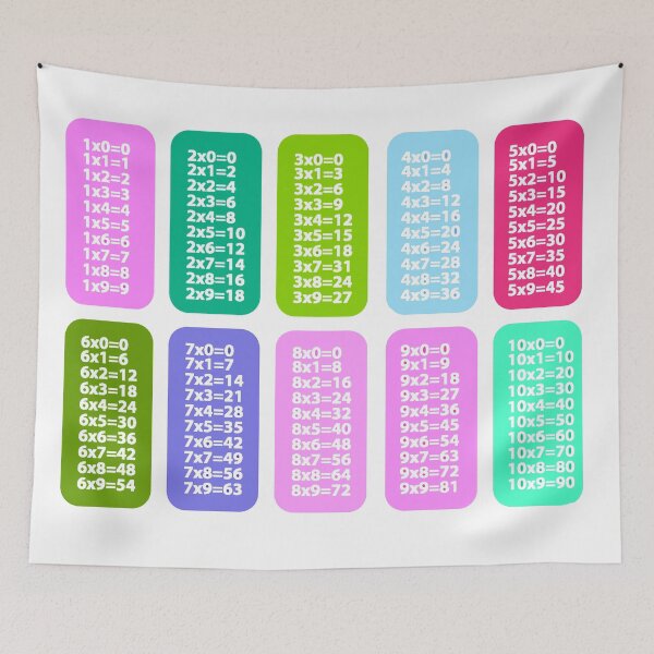 Item preview, Multiplication Table, A fun way for kids to Learn Maths designed and sold by BlancaQstyle.
