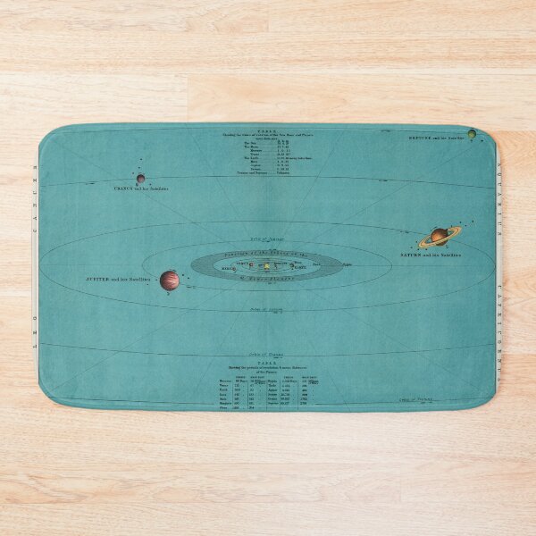 Item preview, Solar System Chart designed and sold by SFTStudio.