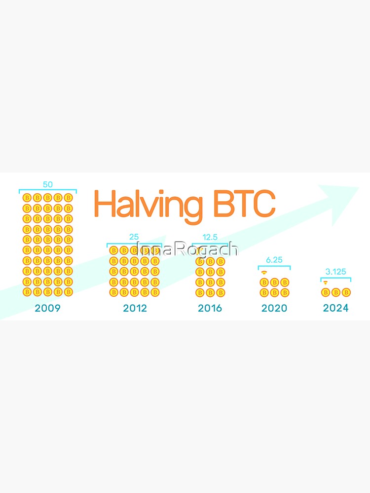 "Halving Bitcoin 2024 Infographic" Sticker For Sale By InnaRogach ...