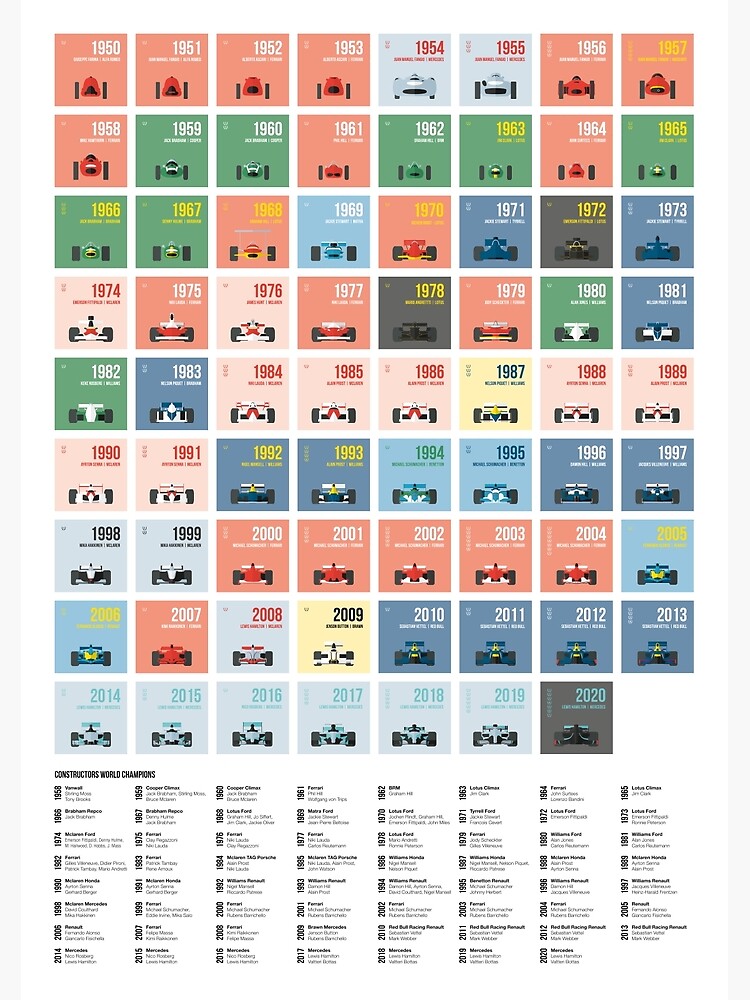 Formula One World Champions (1950-2020) 