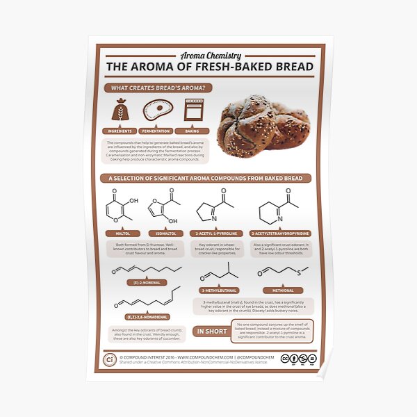The Aroma of Freshly-Baked Bread Poster
