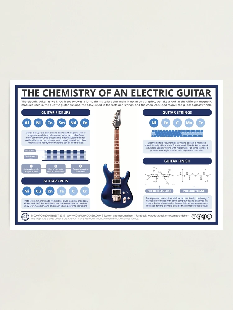 The Chemistry of an Electric Guitar