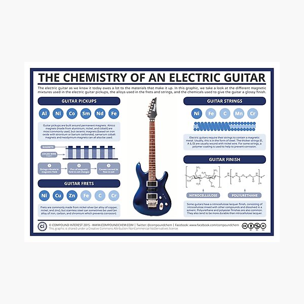 The Chemistry of an Electric Guitar Photographic Print
