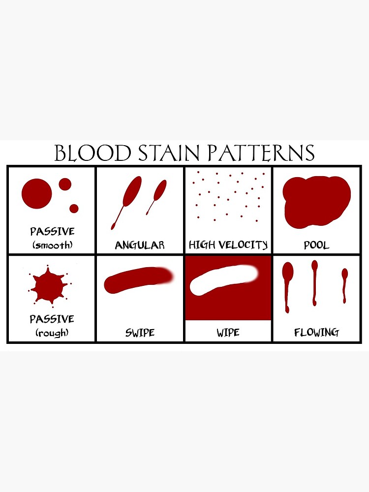 "Blood Stain Patterns (Black Text Version)" Art Print by