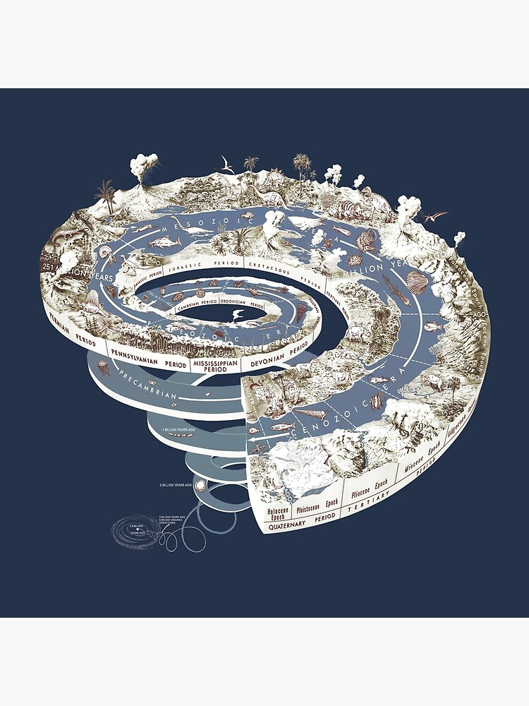 "Geologic Period Timeline" Poster for Sale by UnitShifter | Redbubble