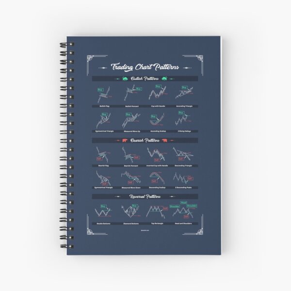 Patrones de gráficos comerciales para mejorar sus operaciones como comerciante Cuaderno de espiral