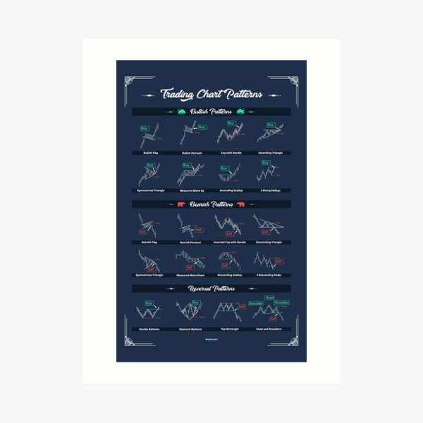 Trading Chart Patterns To Improve your operations as a trader Art Print
