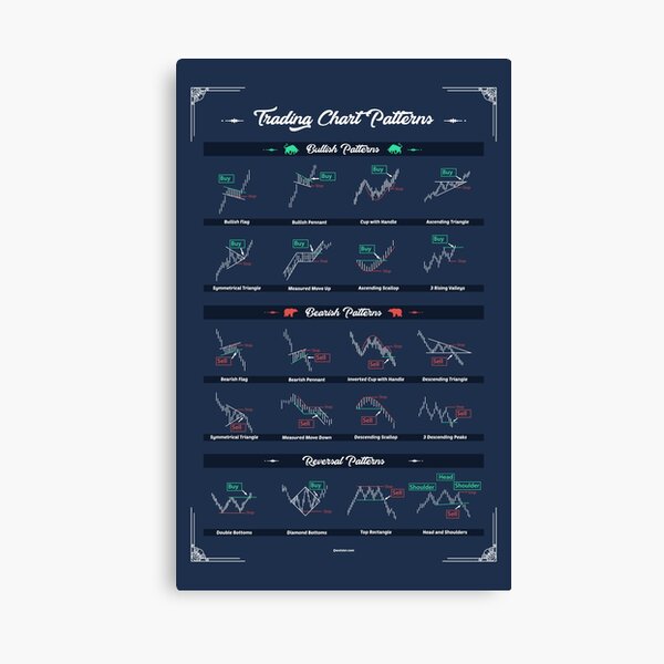 Trading Chart Patterns To Improve your operations as a trader Canvas Print