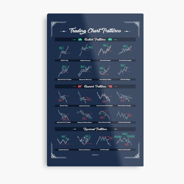 Trading Chart Patterns To Improve your operations as a trader Metal Print