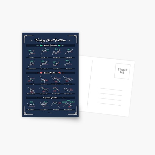 Trading Chart Patterns To Improve your operations as a trader Postcard