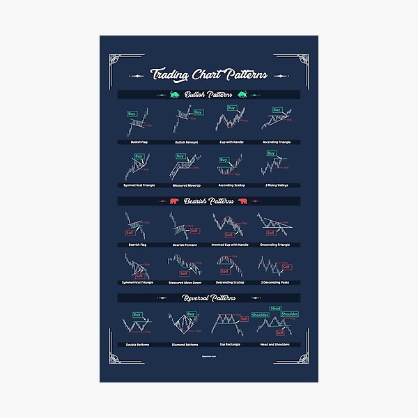 Trading Chart Patterns To Improve your operations as a trader Photographic Print