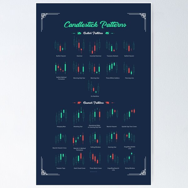 Item preview, Candlestick Patterns - Bull and Bearish - Increase your profits designed and sold by qwotsterpro.
