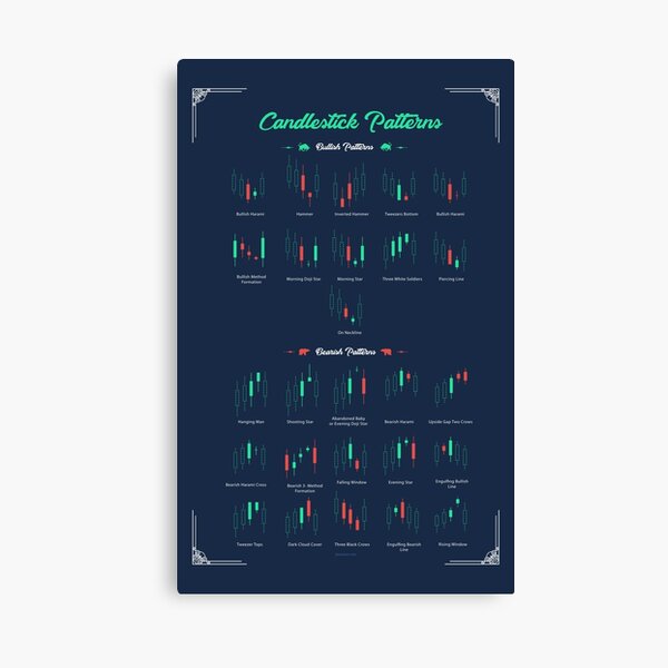 Item preview, Candlestick Patterns - Bull and Bearish - Increase your profits designed and sold by qwotsterpro.