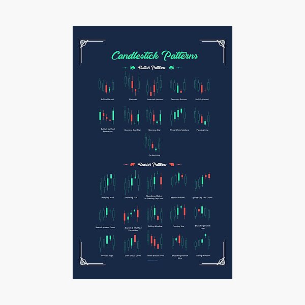 Item preview, Candlestick Patterns - Bull and Bearish - Increase your profits designed and sold by qwotsterpro.