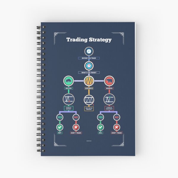 Estrategia comercial para mejorar sus operaciones como comerciante Cuaderno de espiral