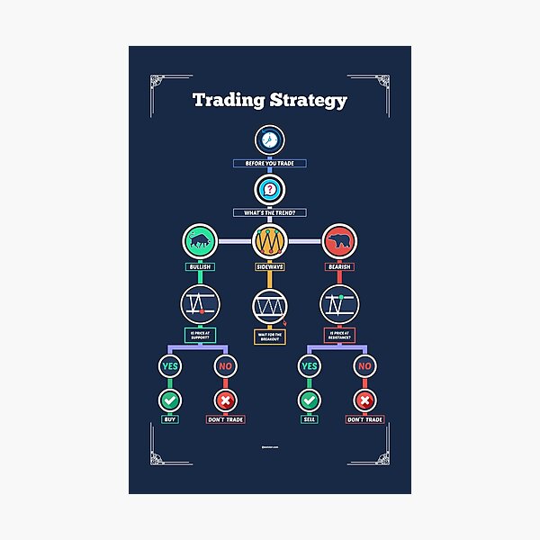 Item preview, Trading Strategy to improve your operations as a trader designed and sold by qwotsterpro.