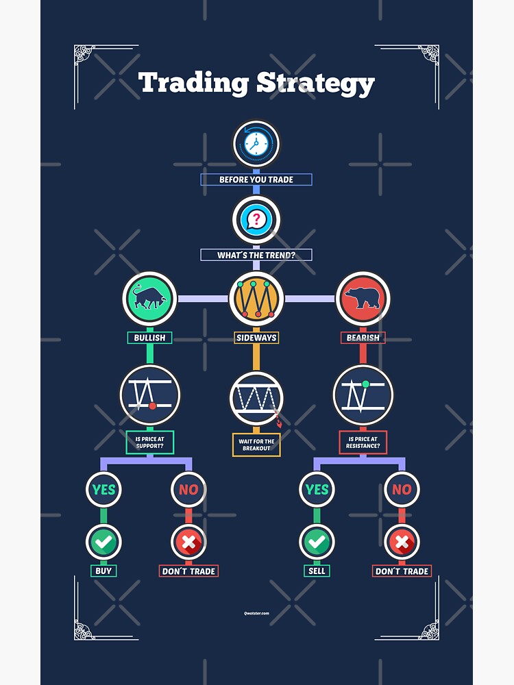 Trading Strategy to improve your operations as a trader by qwotsterpro